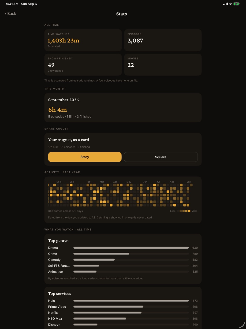 The stats screen on iPad