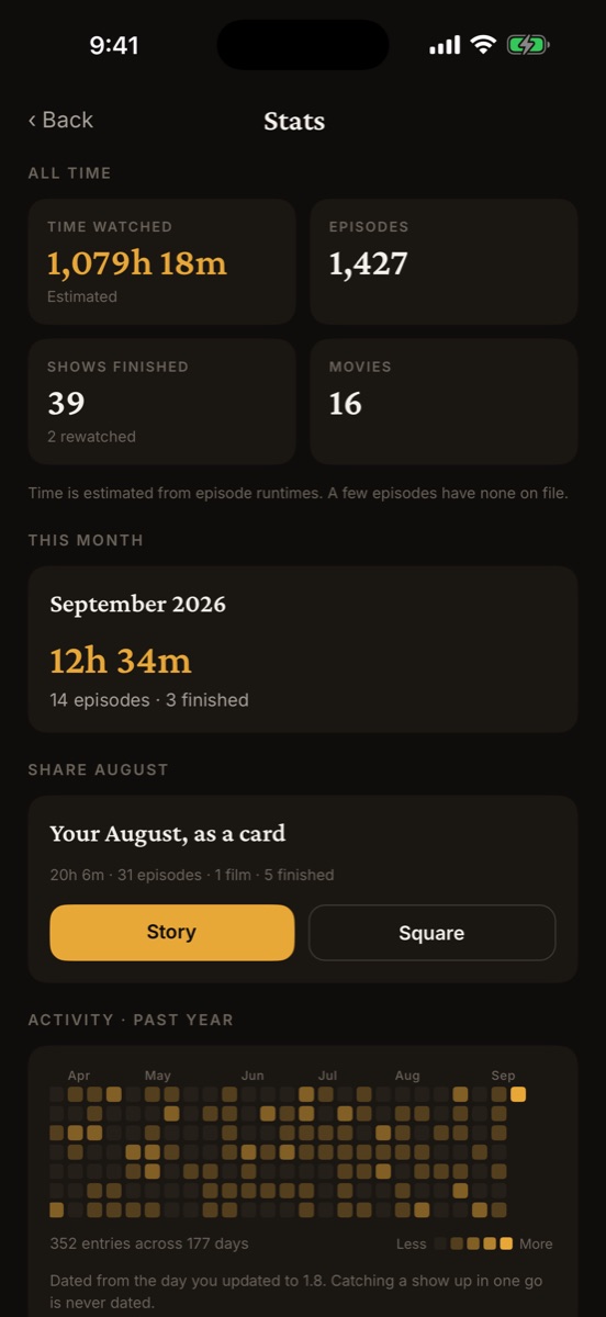 The stats screen with hours watched, episodes and a year-long activity grid